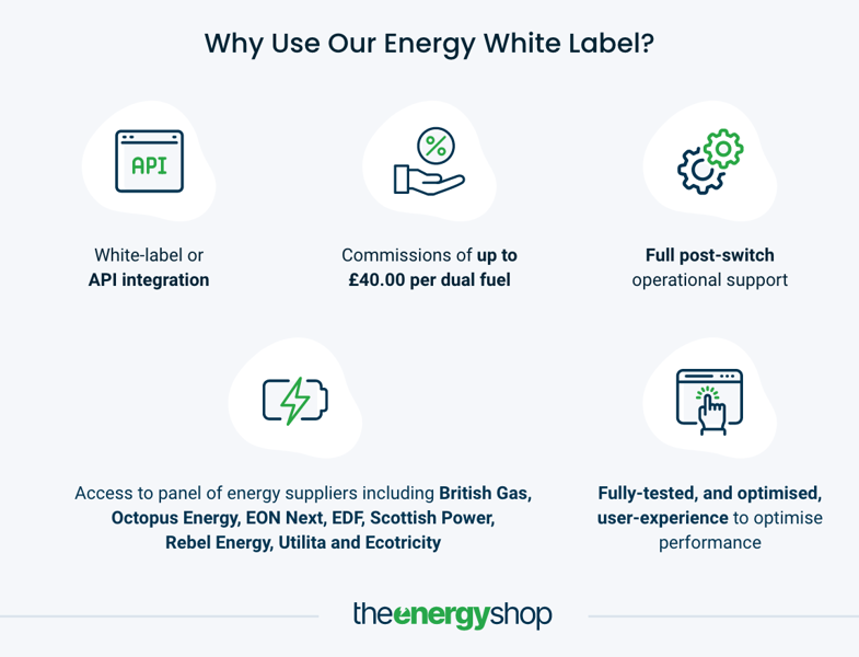 why use our energy white label